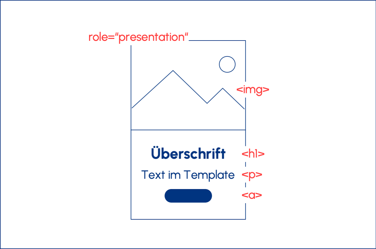 Grafik mit angedeuteten HTML-Tags und Aria-Labeln