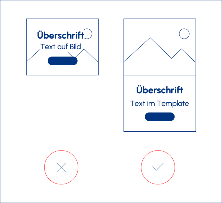 Vergleich: Links Text in der Grafik, rechts Text als eigenständiger Textabschnitt