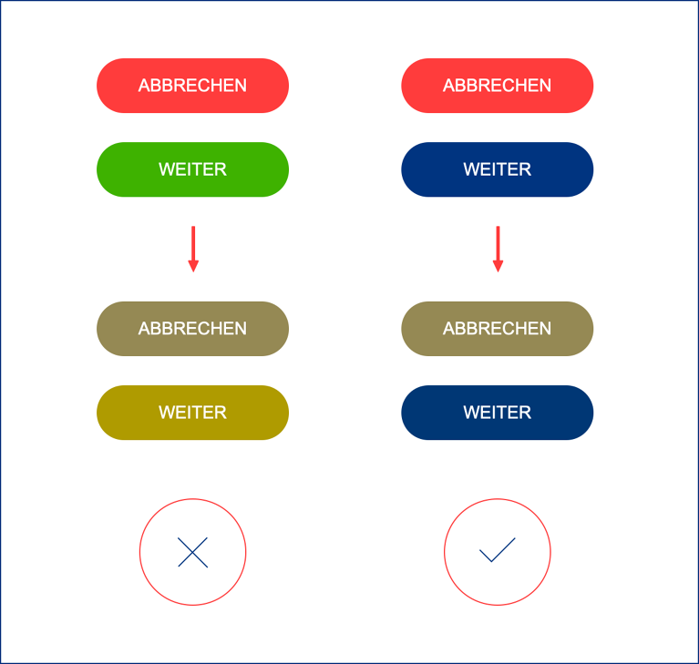 Vergleich: Zwei Buttons in Rot und Grün im Vergleich zu zwei Buttons in Rot und Blau