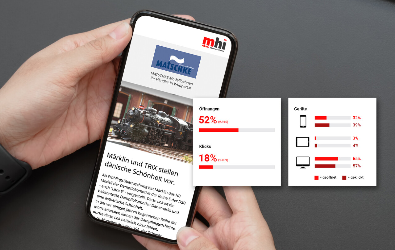 Newsletter von mhi auf einem Smartphone und Statistiken zur Sendung